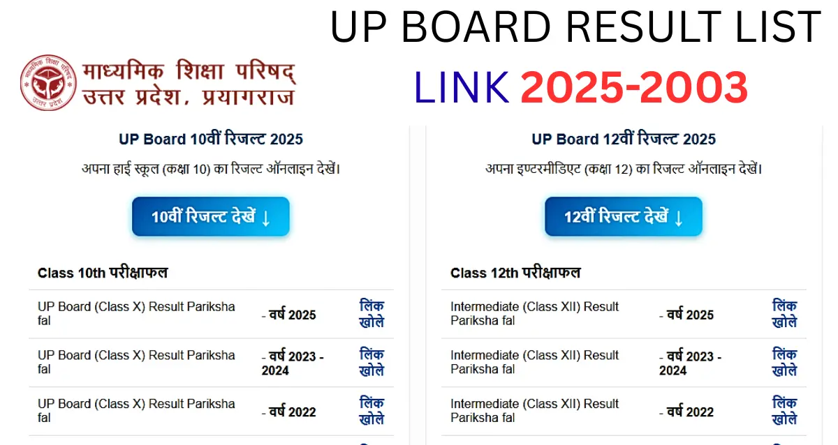 UP Board Result List 2025 - Pariksha Fal Class 10 and 12 | Uttar Pradesh Madhyamik Shiksha Parishad (UPMSP)