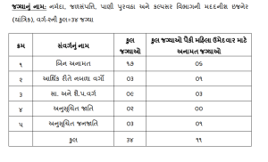 GPSC Recruitment 2024 ss