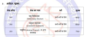 Pashupalan Vibhag Vacancy Application Fee