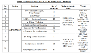 AIASL Ahmedabad Airport vacancy