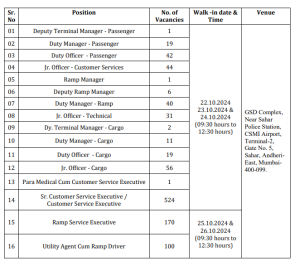 AIASL Mumbia Airport vacancy