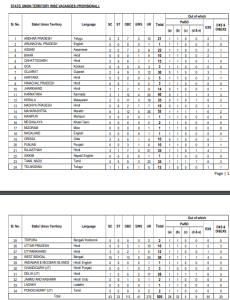 NICL Assistants Recruitment