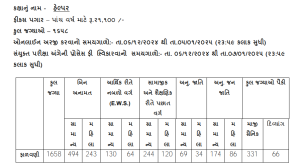 Gujarat ST Recruitment Number